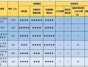 如何为路由器进行最佳配置（网络稳定性与安全性双重保障）