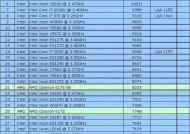 电脑CPU处理器排行榜最新动态（探秘最新一代CPU）