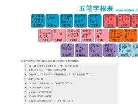选择最好的五笔输入法教程软件（为你提供高效学习五笔输入法的绝佳工具）
