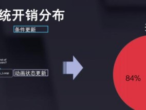 腾讯服务器升级的流程是什么？