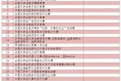 超级网关的使用套路是什么？如何避免被套路？