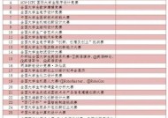 超级网关的使用套路是什么？如何避免被套路？