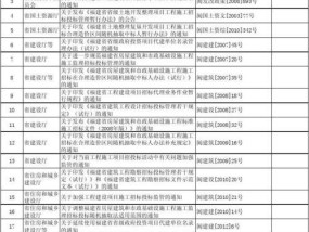 如何编写标书的索引目录（流程简单易懂）