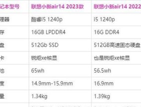 2024年组装电脑最佳配置清单（挑选适用于2024年组装电脑的最佳配置清单和建议）