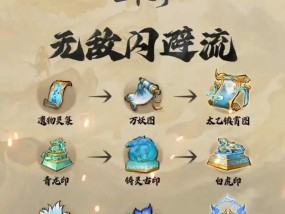 CF中如何刷征服者？征服者的获取方法是什么？
