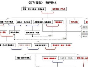 《以孤岛惊魂3》详细剧情讲解（探索荒岛）