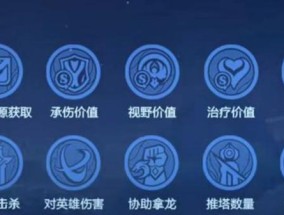 英雄联盟分路眼位布置指南是什么？