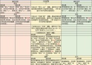 全新梦幻转区携带表发布（掌握关键信息）