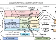 Linux查看进程命令行全解析（掌握ps、top、pstree等关键命令）
