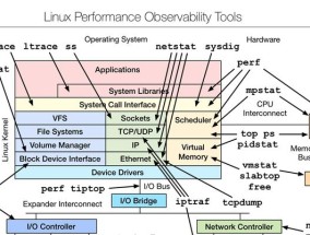 Linux查看进程命令行全解析（掌握ps、top、pstree等关键命令）