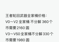 CF手游高分王魄价格是多少？购买途径有哪些？