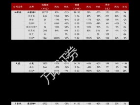 CF玫瑰精灵返场了吗？价格是多少？