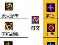 dnf公会升级的优先级是怎样的？