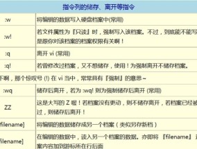 Linux常用基本命令与用法详解（掌握这些Linux基本命令）