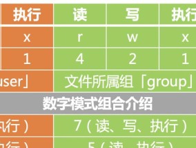 面试必备（掌握这20个关键命令）