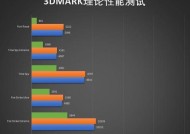 3060显卡性能排名解析（最新显卡性能测试数据揭晓）