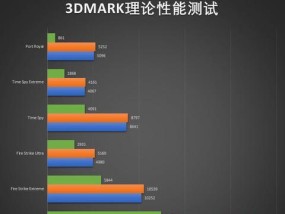 3060显卡性能排名解析（最新显卡性能测试数据揭晓）