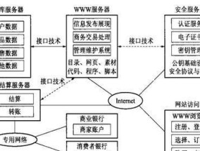 个人网页建设教程：免费轻松实现你的网站梦想