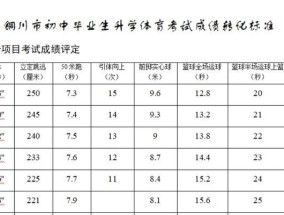 2024年体育生录取标准（突破传统）