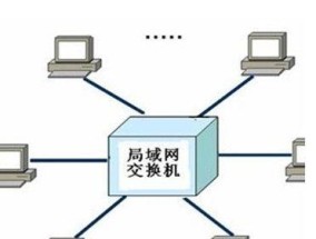 如何在办公室内搭建局域网？局域网搭建有哪些常见问题？