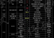 太阁立志传2浪人入职攻略怎么玩？详细步骤解析？