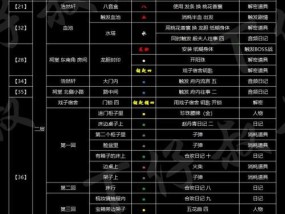 太阁立志传2浪人入职攻略怎么玩？详细步骤解析？