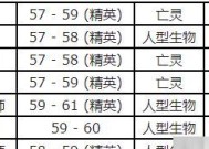 魔兽锻造指南的获取途径有哪些？指南中包含哪些重要信息？