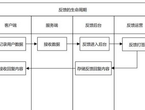 海韵无线电源的续航能力如何？用户反馈有哪些？