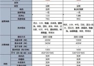 小米滚筒洗衣机df错误代码如何解决？