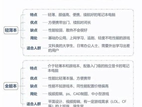 如何选择配置较高的笔记本电脑？