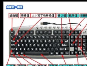 键盘乱键怎么办？如何快速解决键盘故障？