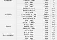 魔兽世界中特殊蛋类物品如何获得？获取方法有哪些？