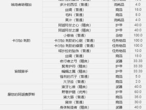 魔兽世界中特殊蛋类物品如何获得？获取方法有哪些？