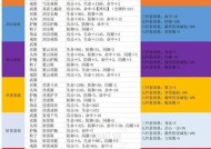 如何针对隐身英雄选择装备？