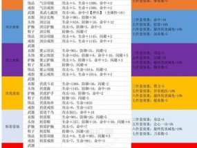 如何针对隐身英雄选择装备？