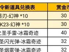 CF手游幻神原皮多少钱？如何抽取更划算？