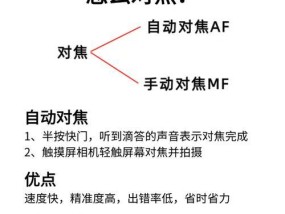 相机镜头边缘全虚问题如何解决？