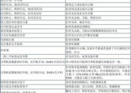 佳能g2020series打印设置方法是什么？打印时常见问题如何解决？