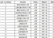 2024年上海大学排名一览表及分数线公布（揭秘上海大学的综合实力与招生要求）