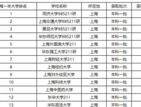 2024年上海大学排名一览表及分数线公布（揭秘上海大学的综合实力与招生要求）