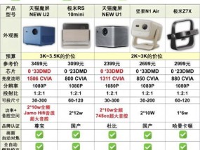 极米投影仪声音调节方法？声音太小或太大如何调整？
