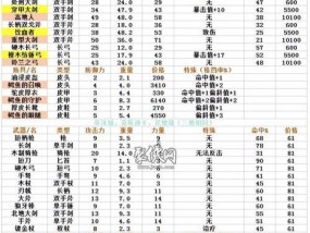 斗战神装备打造攻略（以斗战神怎么做装备最好为主题的详细指南）