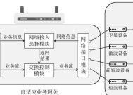 网关配置查看方法？查看配置时常见问题有哪些？