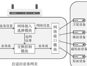 网关配置查看方法？查看配置时常见问题有哪些？