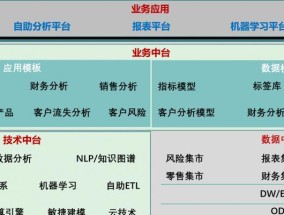 免费数据分析软件工具大揭秘（找寻高效）
