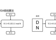 WPS文件加密的方法（如何为WPS文件设置密码保护）