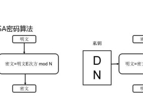 WPS文件加密的方法（如何为WPS文件设置密码保护）