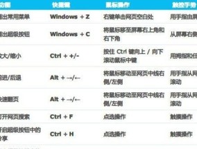 电脑Win键是哪个按键（从按键位置到快捷功能）