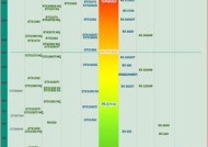 游戏本处理器选择攻略（如何选择适合游戏本的处理器）