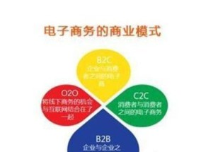探讨垂直B2B电商平台的推荐（构建高效的B2B电商生态系统）